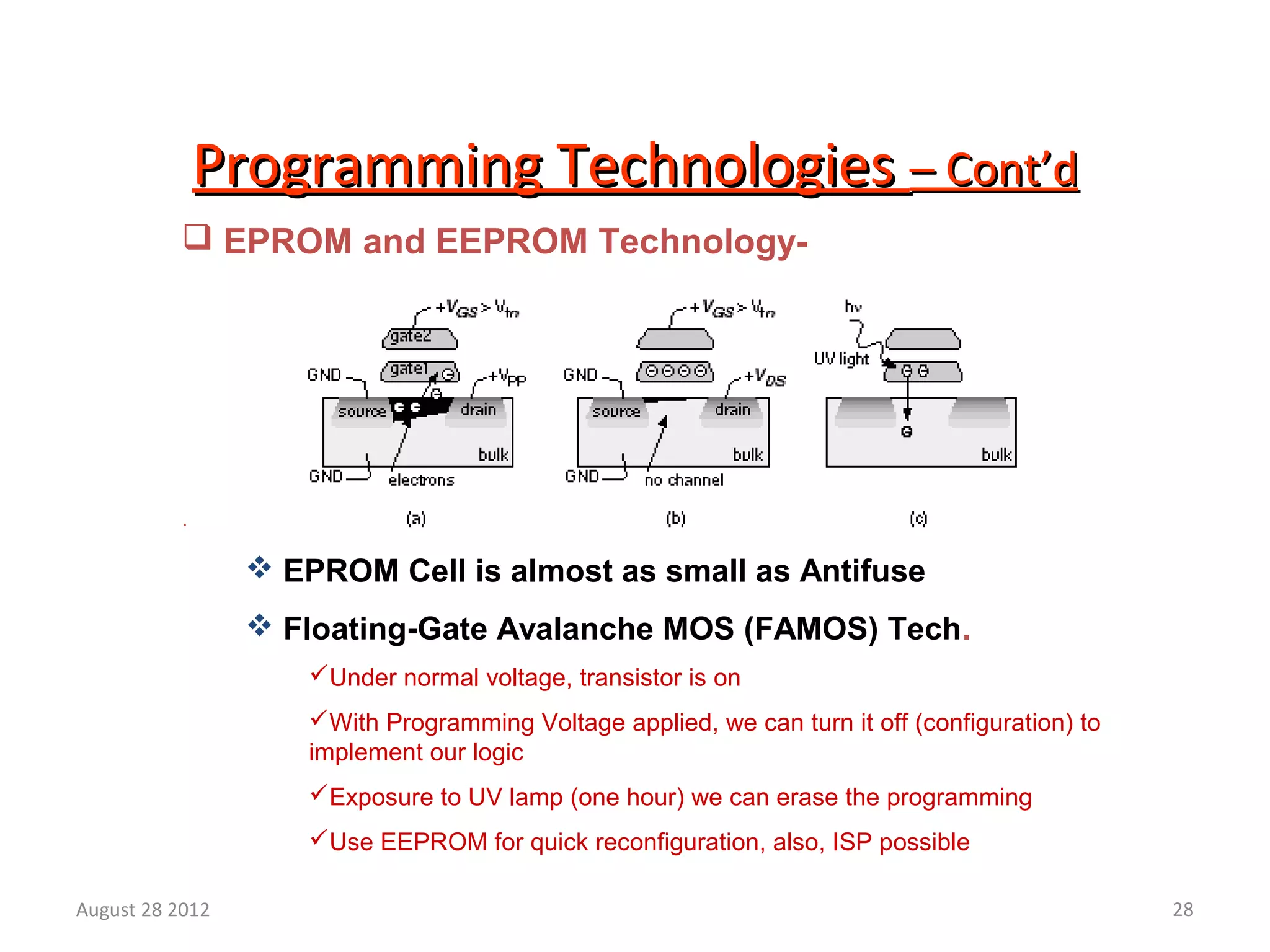 28
Programming TechnologiesProgramming Technologies – Cont’d– Cont’d
 EPROM and EEPROM Technology-
.
 EPROM Cell is almost as small as Antifuse
 Floating-Gate Avalanche MOS (FAMOS) Tech.
Under normal voltage, transistor is on
With Programming Voltage applied, we can turn it off (configuration) to
implement our logic
Exposure to UV lamp (one hour) we can erase the programming
Use EEPROM for quick reconfiguration, also, ISP possible
August 28 2012
 