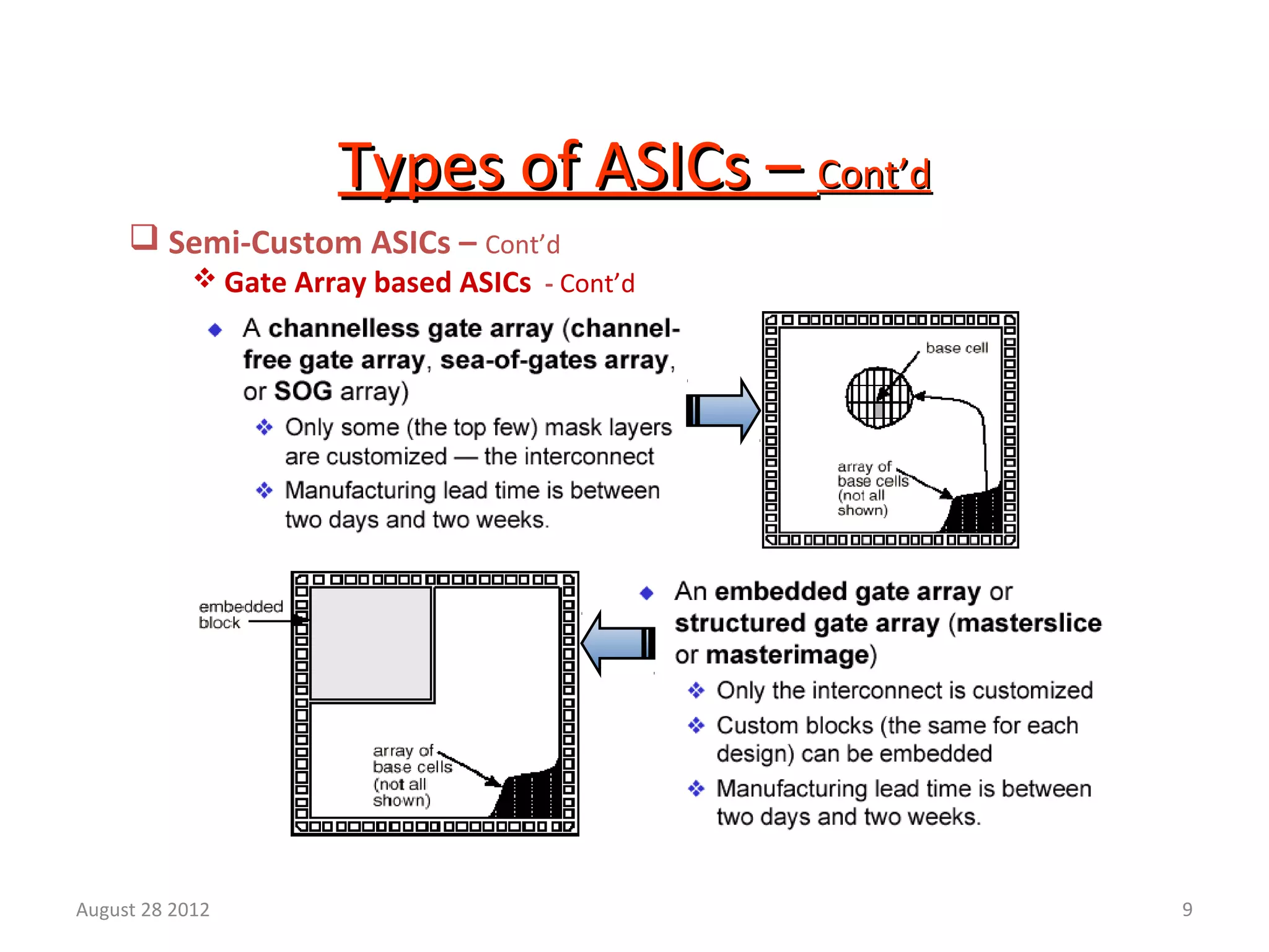 9
Types of ASICs –Types of ASICs – Cont’dCont’d
 Semi-Custom ASICs – Cont’d
 Gate Array based ASICs - Cont’d
August 28 2012
 