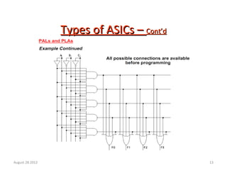 13
Types of ASICs –Types of ASICs – Cont’dCont’d
August 28 2012
 