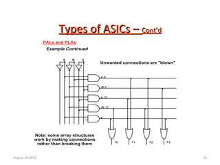 14
Types of ASICs –Types of ASICs – Cont’dCont’d
August 28 2012
 