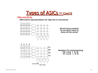15
Types of ASICs –Types of ASICs – Cont’dCont’d
August 28 2012
 