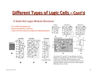 21
Different Types of Logic CellsDifferent Types of Logic Cells – Cont’d– Cont’d
 Actel Act Logic Module Structure
The Actel ACT 2 and ACT 3 Logic Modules. (a) The C-
Module for combinational logic. (b) The ACT 2 S-Module.
(c) The ACT 3 S-Module. (d) The equivalent circuit
(without buffering) of the SE (sequential element). (e) The
sequential element configured as a positive-edge–triggered
D flip-flop. (Source: Actel.)
 Use Antifuse Programming Tech.
 Based on Channeled GA Architecture
 Logic Cell is MUX which can be configured as multi-input logic gates
August 28 2012
 