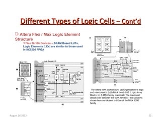 22
Different Types of Logic CellsDifferent Types of Logic Cells – Cont’d– Cont’d
 Altera Flex / Max Logic Element
Structure
Flex 8k/10k Devices – SRAM Based LUTs,
Logic Elements (LEs) are similar to those used
in XC5200 FPGA
The Altera MAX architecture. (a) Organization of logic
and interconnect. (b) A MAX family LAB (Logic Array
Block). (c) A MAX family macrocell. The macrocell
details vary between the MAX families—the functions
shown here are closest to those of the MAX 9000
family
August 28 2012
 