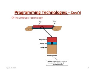 26
Programming TechnologiesProgramming Technologies – Cont’d– Cont’d
 The Antifuse Technology
August 28 2012
 