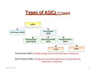 4
Types of ASICs –Types of ASICs – Cont’dCont’d
ASICs
Full-Custom ASICs
Semi-Custom
ASICs
PLDs FPGA
Stnadard-Cell
based ASICs
Gate-Array based
ASICs
Praogrammable
ASICs
Full-Custom ASICs: Possibly all logic cells and all mask layers customized
Semi-Custom ASICs: all logic cells are pre-designed and some (possibly all)
mask layers customized
August 28 2012
 