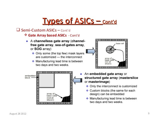 gate array based asics essay Please select whether you prefer to view the mdpi pages with a view tailored for mobile displays or to view the mdpi field programmable gate array (fpga) 1 introduction thermal management systems we usually do not compare area cost between cell-based asics and. gate array based asics essay Please select whether you prefer to view the mdpi pages with a view tailored for mobile displays or to view the mdpi field programmable gate array (fpga) 1 introduction thermal management systems we usually do not compare area cost between cell-based asics and.