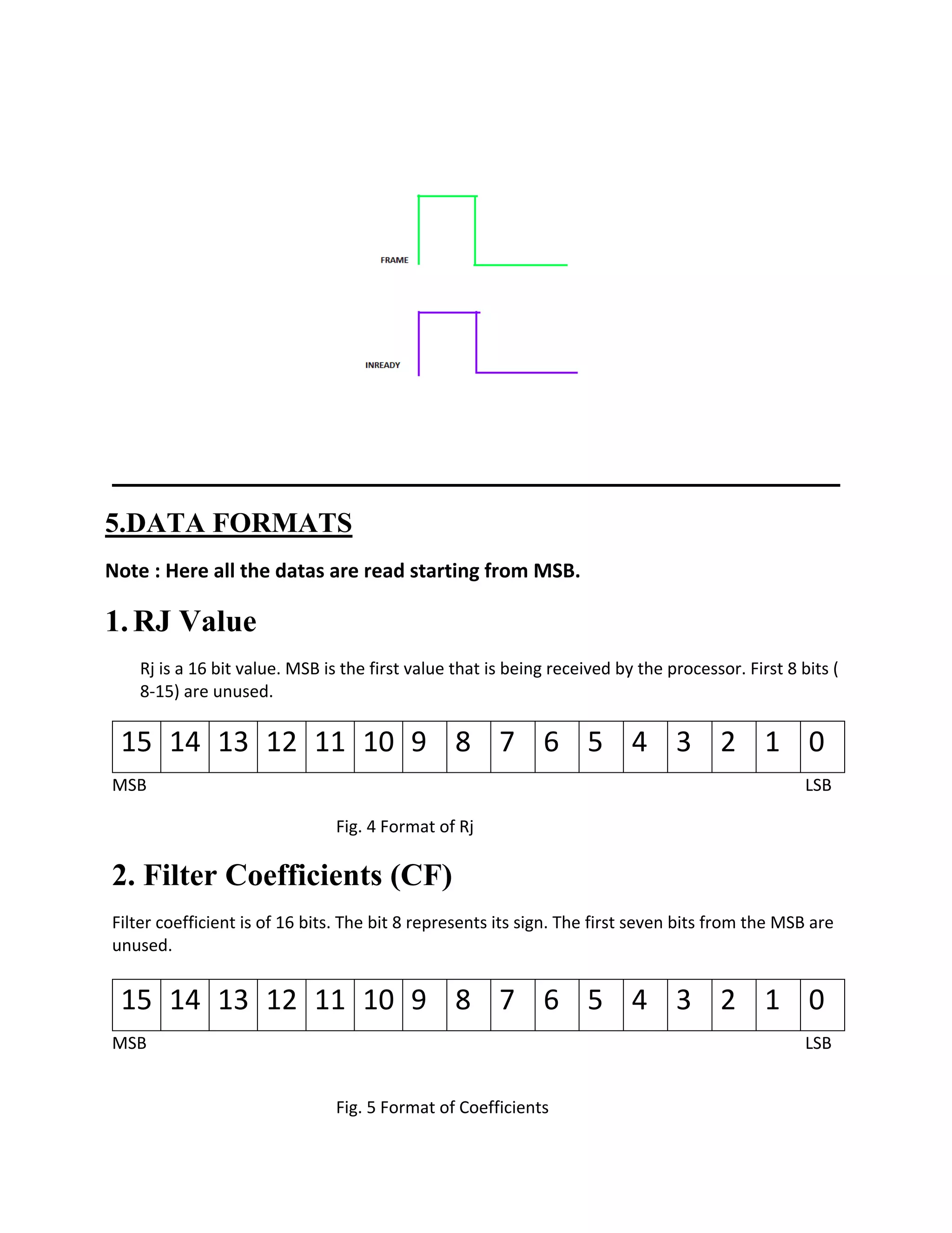 5.DATA FORMATS
Note : Here all the datas are read starting from MSB.
1.RJ Value
Rj is a 16 bit value. MSB is the first value that is being received by the processor. First 8 bits (
8-15) are unused.
15 14 13 12 11 10 9 8 7 6 5 4 3 2 1 0
MSB LSB
Fig. 4 Format of Rj
2. Filter Coefficients (CF)
Filter coefficient is of 16 bits. The bit 8 represents its sign. The first seven bits from the MSB are
unused.
15 14 13 12 11 10 9 8 7 6 5 4 3 2 1 0
MSB LSB
Fig. 5 Format of Coefficients
 