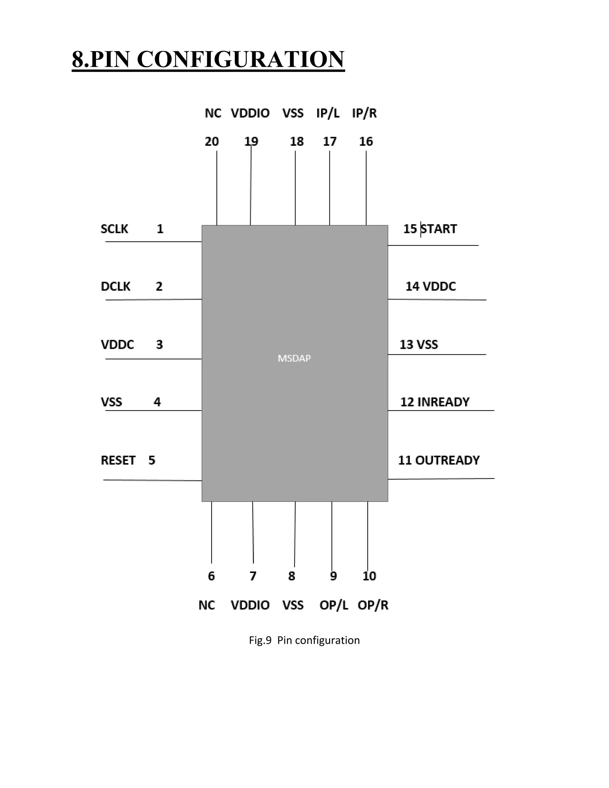 8.PIN CONFIGURATION
Fig.9 Pin configuration
 