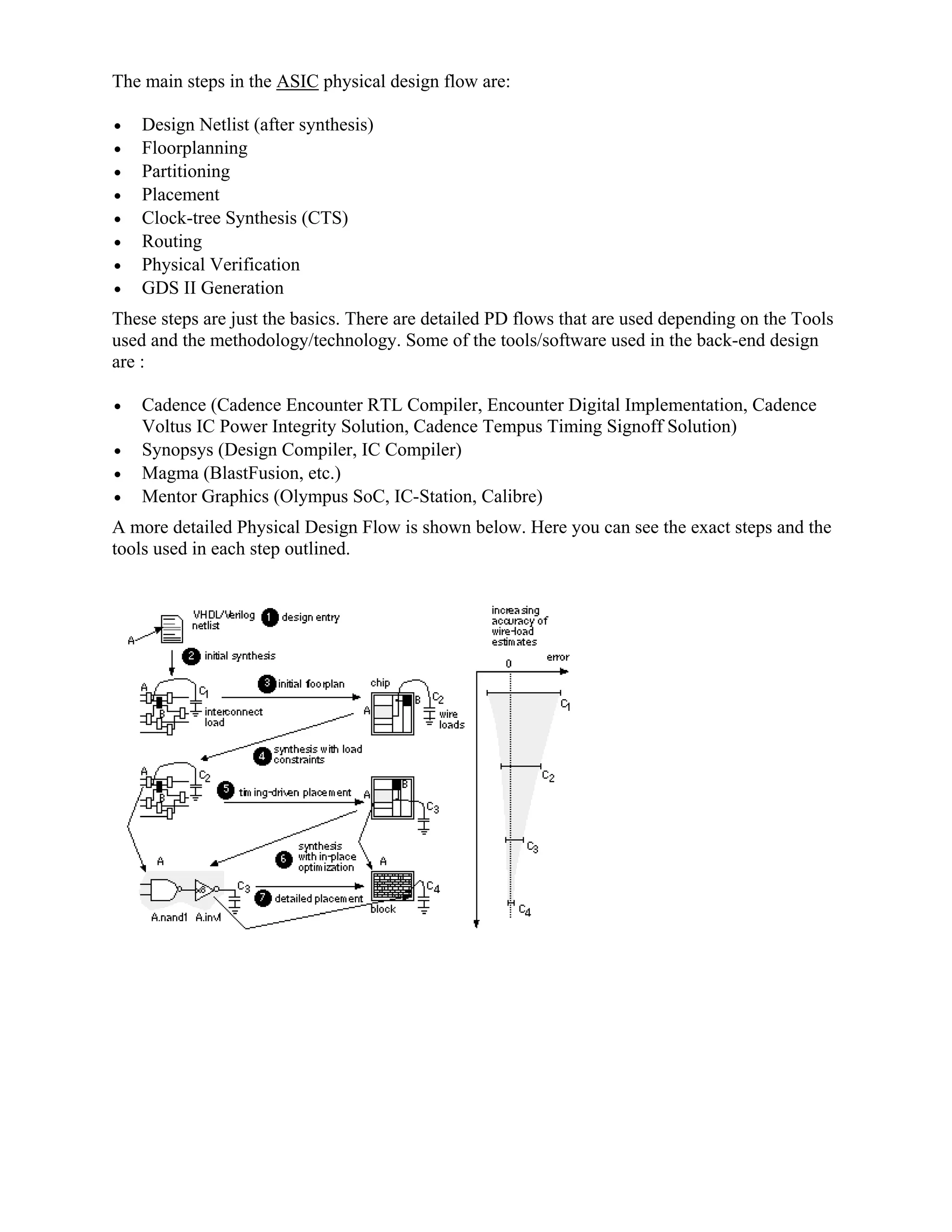 The main steps in the ASIC physical design flow are:
 Design Netlist (after synthesis)
 Floorplanning
 Partitioning
 Placement
 Clock-tree Synthesis (CTS)
 Routing
 Physical Verification
 GDS II Generation
These steps are just the basics. There are detailed PD flows that are used depending on the Tools
used and the methodology/technology. Some of the tools/software used in the back-end design
are :
 Cadence (Cadence Encounter RTL Compiler, Encounter Digital Implementation, Cadence
Voltus IC Power Integrity Solution, Cadence Tempus Timing Signoff Solution)
 Synopsys (Design Compiler, IC Compiler)
 Magma (BlastFusion, etc.)
 Mentor Graphics (Olympus SoC, IC-Station, Calibre)
A more detailed Physical Design Flow is shown below. Here you can see the exact steps and the
tools used in each step outlined.
 