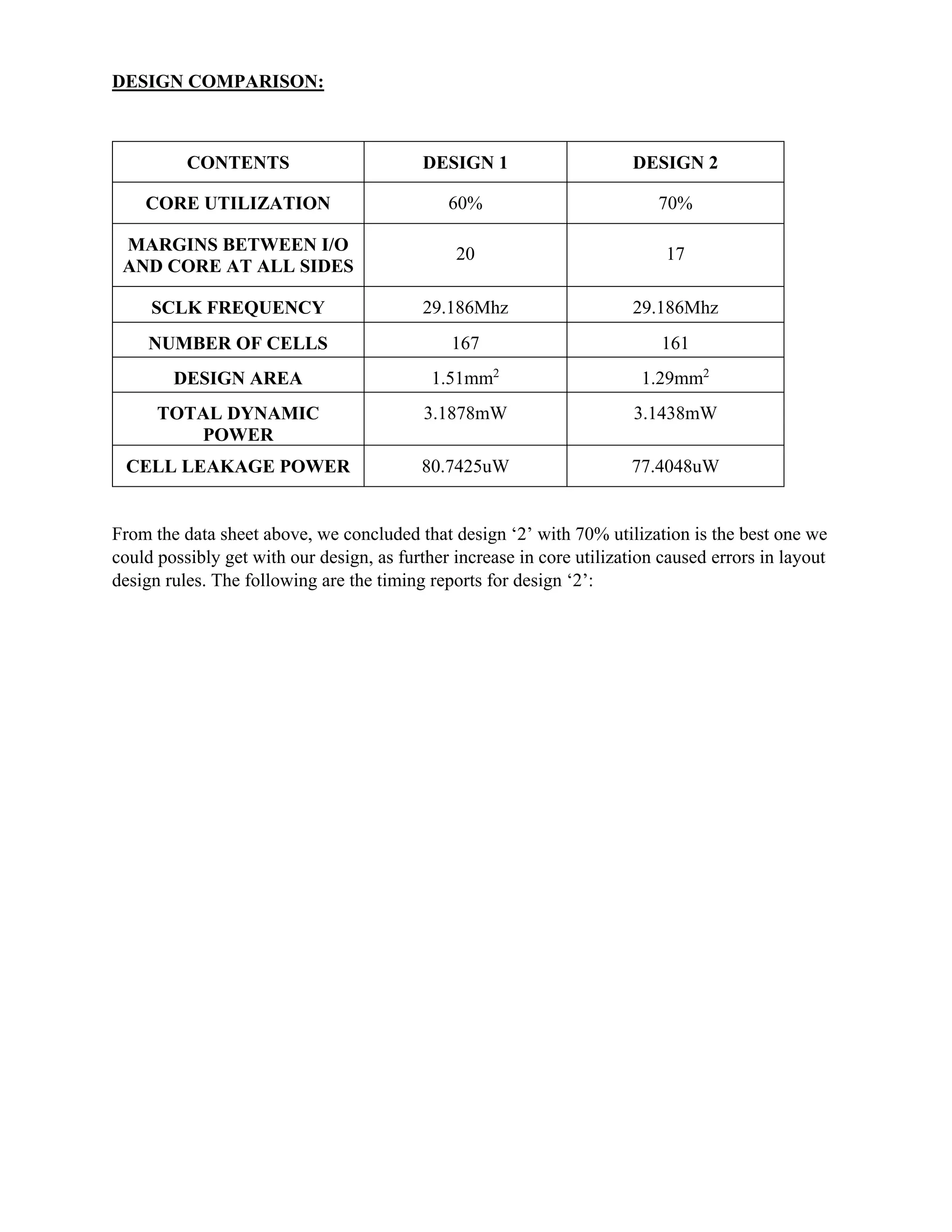 DESIGN COMPARISON:
CONTENTS DESIGN 1 DESIGN 2
CORE UTILIZATION 60% 70%
MARGINS BETWEEN I/O
AND CORE AT ALL SIDES
20 17
SCLK FREQUENCY 29.186Mhz 29.186Mhz
NUMBER OF CELLS 167 161
DESIGN AREA 1.51mm2
1.29mm2
TOTAL DYNAMIC
POWER
3.1878mW 3.1438mW
CELL LEAKAGE POWER 80.7425uW 77.4048uW
From the data sheet above, we concluded that design ‘2’ with 70% utilization is the best one we
could possibly get with our design, as further increase in core utilization caused errors in layout
design rules. The following are the timing reports for design ‘2’:
 