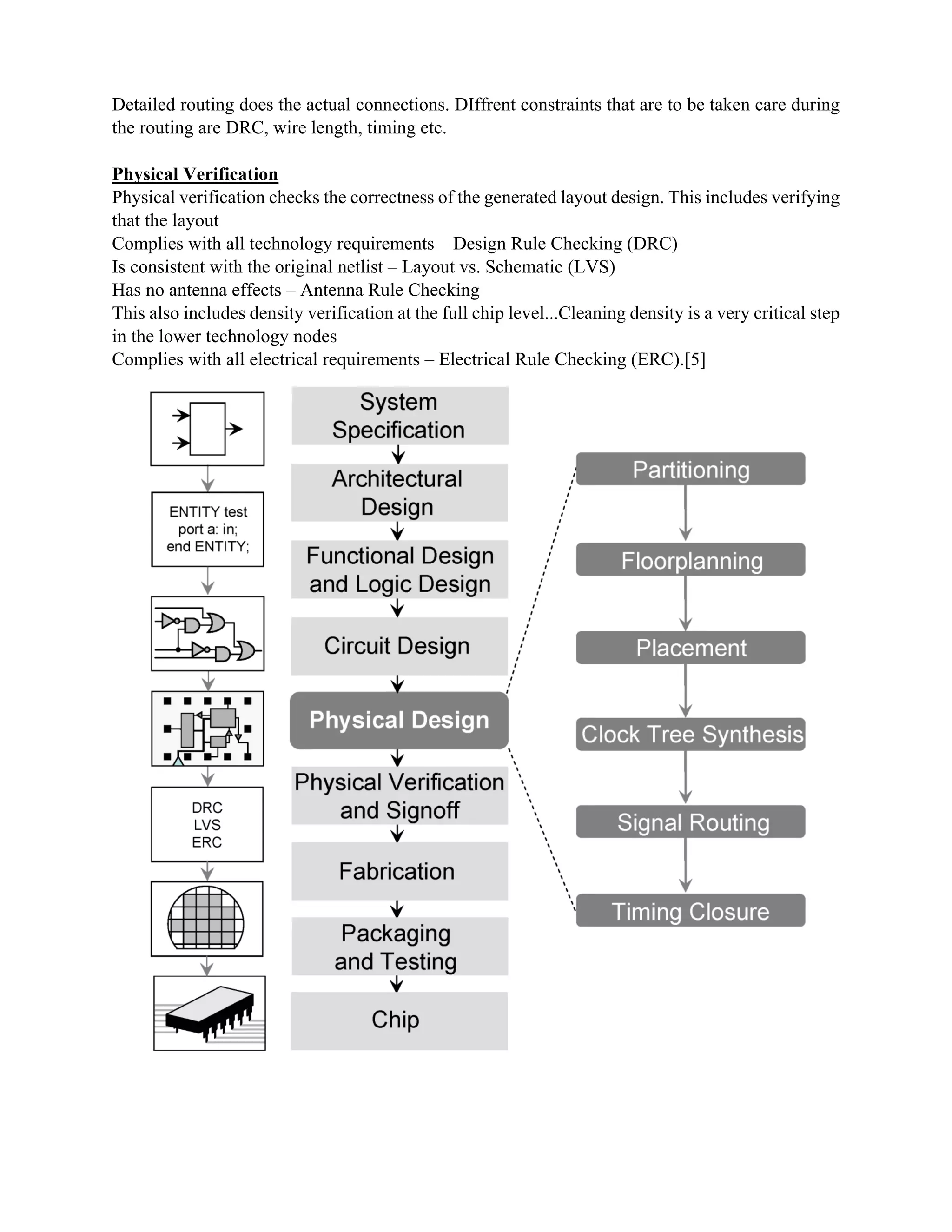 Detailed routing does the actual connections. DIffrent constraints that are to be taken care during
the routing are DRC, wire length, timing etc.
Physical Verification
Physical verification checks the correctness of the generated layout design. This includes verifying
that the layout
Complies with all technology requirements – Design Rule Checking (DRC)
Is consistent with the original netlist – Layout vs. Schematic (LVS)
Has no antenna effects – Antenna Rule Checking
This also includes density verification at the full chip level...Cleaning density is a very critical step
in the lower technology nodes
Complies with all electrical requirements – Electrical Rule Checking (ERC).[5]
 