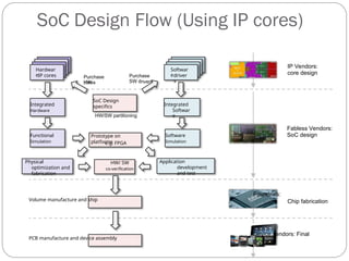Soic Process Flow Comprehensive Overview of VLSI Design and Electronic Design Automation ...