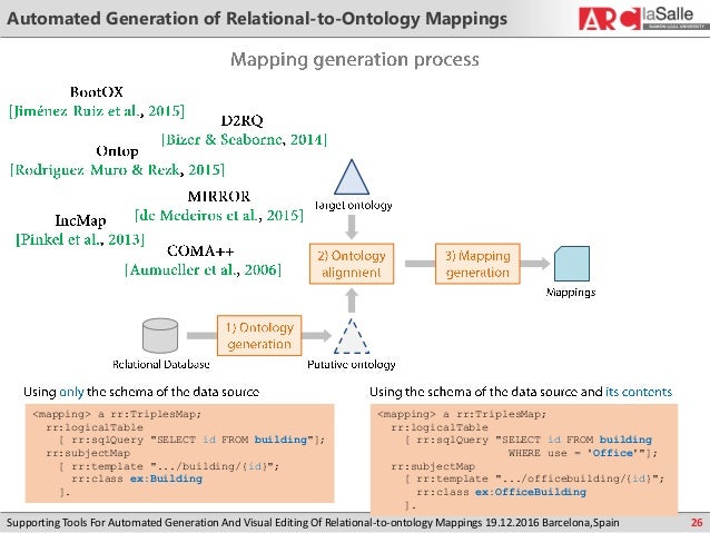 Ontology mapping phd thesis template