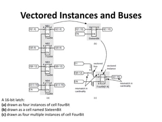 Comprehensive Guide to Low-Level ASIC Design and Physical Layout | PDF