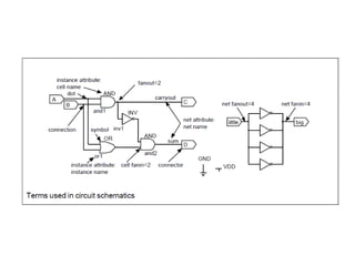 Comprehensive Guide to Low-Level ASIC Design and Physical Layout | PDF