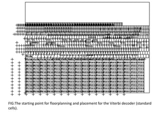 Comprehensive Floorplanning Techniques for ASIC Design Optimization | PDF