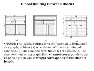 Comprehensive Overview of Global and Detailed Routing in VLSI Design | PDF