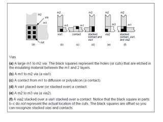 Comprehensive Overview of Global and Detailed Routing in VLSI Design | PDF