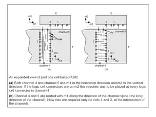 Comprehensive Overview of Global and Detailed Routing in VLSI Design | PDF