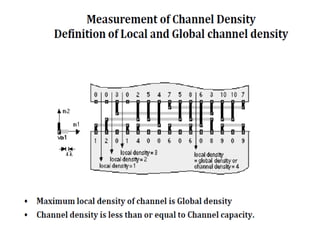 Comprehensive Overview of Global and Detailed Routing in VLSI Design | PDF