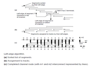Comprehensive Overview of Global and Detailed Routing in VLSI Design | PDF