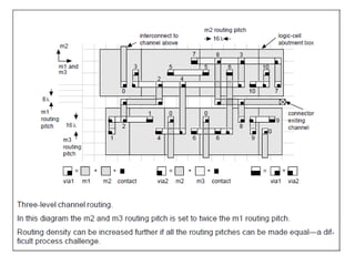 Comprehensive Overview of Global and Detailed Routing in VLSI Design | PDF