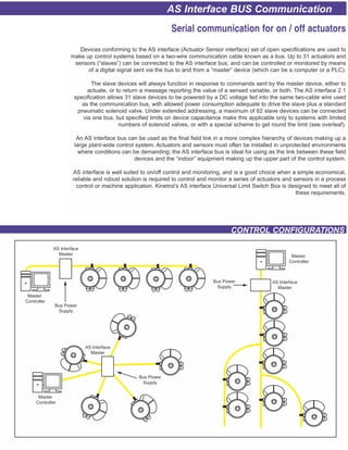 AS Interface BUS Communication
S e ria l c o m m u n ic a tio n fo r o n / o ff a c tu a to rs
Devices conforming to the A...