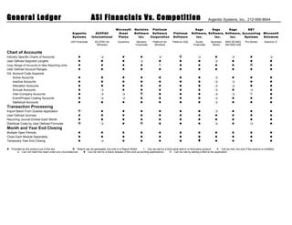 ASI Competitive Analysis