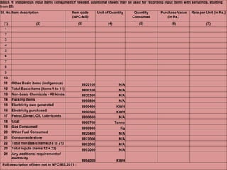 Asi input output about the vehicle and which is not a problem | PPTX