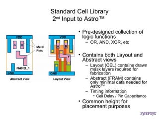 Standard Cell Library
 2nd Input to Astro™

          • Pre-designed collection of
            logic functions
             – OR, AND, XOR, etc

          • Contains both Layout and
            Abstract views
             – Layout (CEL) contains drawn
               mask layers required for
               fabrication
             – Abstract (FRAM) contains
               only minimal data needed for
               Astro™
             – Timing information
                • Cell Delay / Pin Capacitance
          • Common height for
            placement purposes
 