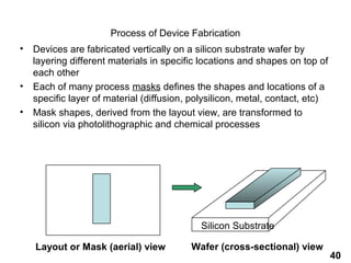 Process of Device Fabrication
•   Devices are fabricated vertically on a silicon substrate wafer by
    layering different materials in specific locations and shapes on top of
    each other
•   Each of many process masks defines the shapes and locations of a
    specific layer of material (diffusion, polysilicon, metal, contact, etc)
•   Mask shapes, derived from the layout view, are transformed to
    silicon via photolithographic and chemical processes




                                             Silicon Substrate

    Layout or Mask (aerial) view          Wafer (cross-sectional) view
                                                                               40
 