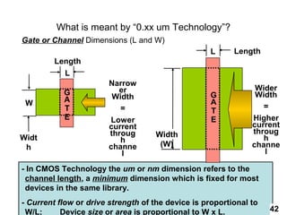 What is meant by “0.xx um Technology”?
Gate or Channel Dimensions (L and W)
                                                   L      Length
         Length
           L
                        Narrow
                          er                                    Wider
           G                                       G            Width
           A             Width
 W                                                 A
           T               =                                      =
                                                   T
           E            Lower                      E           Higher
                        current                                current
                        throug      Width                      throug
Widt                       h                                      h
 h                      channe       (W)                       channe
                           l                                      l

- In CMOS Technology the um or nm dimension refers to the
 channel length, a minimum dimension which is fixed for most
 devices in the same library.
- Current flow or drive strength of the device is proportional to
 W/L;      Device size or area is proportional to W x L.            42
 