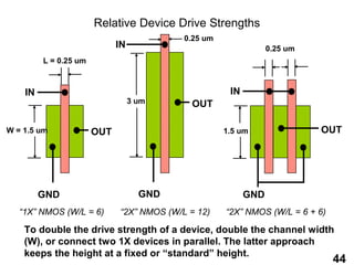 Relative Device Drive Strengths
                                           0.25 um
                             IN                                  0.25 um
         L = 0.25 um



    IN                                                IN
                                  3 um      OUT

W = 1.5 um             OUT                           1.5 um                OUT




         GND                        GND                    GND
   “1X” NMOS (W/L = 6)       “2X” NMOS (W/L = 12)    “2X” NMOS (W/L = 6 + 6)

    To double the drive strength of a device, double the channel width
    (W), or connect two 1X devices in parallel. The latter approach
    keeps the height at a fixed or “standard” height.
                                                                               44
 