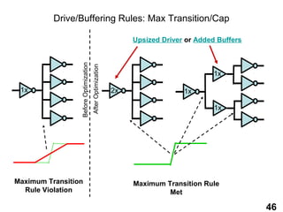 Drive/Buffering Rules: Max Transition/Cap

                                                                 Upsized Driver or Added Buffers




                 Before Optimization
                                       After Optimization
                                                                                        1x

 1x                                                         2x                 1x

                                                                                        1x




Maximum Transition                                               Maximum Transition Rule
  Rule Violation                                                          Met

                                                                                                   46
 