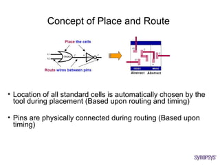 Concept of Place and Route




• Location of all standard cells is automatically chosen by the
  tool during placement (Based upon routing and timing)

• Pins are physically connected during routing (Based upon
  timing)
 
