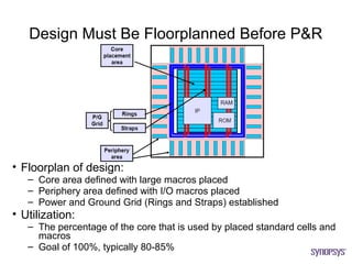 Design Must Be Floorplanned Before P&R




• Floorplan of design:
   – Core area defined with large macros placed
   – Periphery area defined with I/O macros placed
   – Power and Ground Grid (Rings and Straps) established
• Utilization:
   – The percentage of the core that is used by placed standard cells and
     macros
   – Goal of 100%, typically 80-85%
 