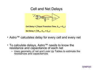 Cell and Net Delays




• Astro™ calculates delay for every cell and every net

• To calculate delays, Astro™ needs to know the
  resistance and capacitance of each net
   – Uses geometry of net and Look Up Tables to estimate the
     resistances and capacitances
 