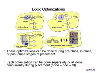 Logic Optimizations




• These optimizations can be done during pre-place, in-place,
  or post-place stages of placement

• Each optimization can be done separately or all done
  concurrently during placement (none – one – all)
 