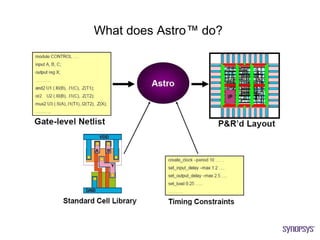What does Astro™ do?
 