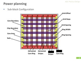 Comprehensive Guide to ASIC Physical Design and Implementation Flow | PDF