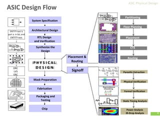 Comprehensive Guide to ASIC Physical Design and Implementation Flow | PDF
