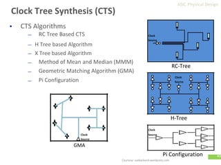 Comprehensive Guide to ASIC Physical Design and Implementation Flow | PDF