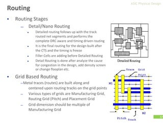 Pitch Routing Track Comprehensive Guide to ASIC Physical Design and Implementation Flow | PDF