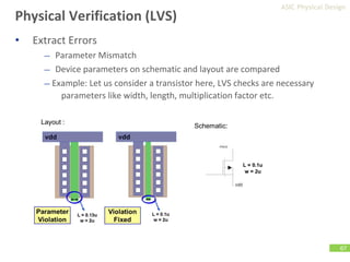Comprehensive Guide to ASIC Physical Design and Implementation Flow | PDF