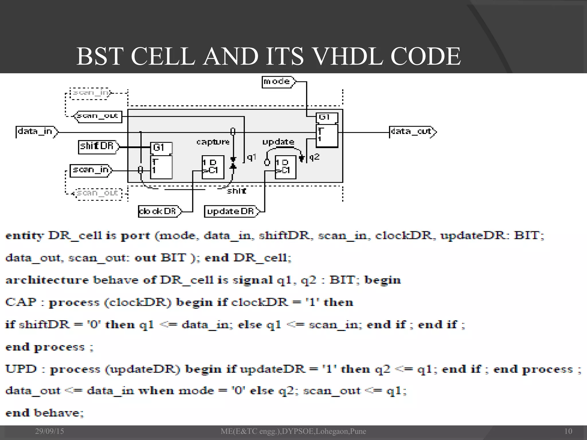 BST CELL AND ITS VHDL CODE
29/09/15 ME(E&TC engg.),DYPSOE,Lohegaon,Pune 10
 