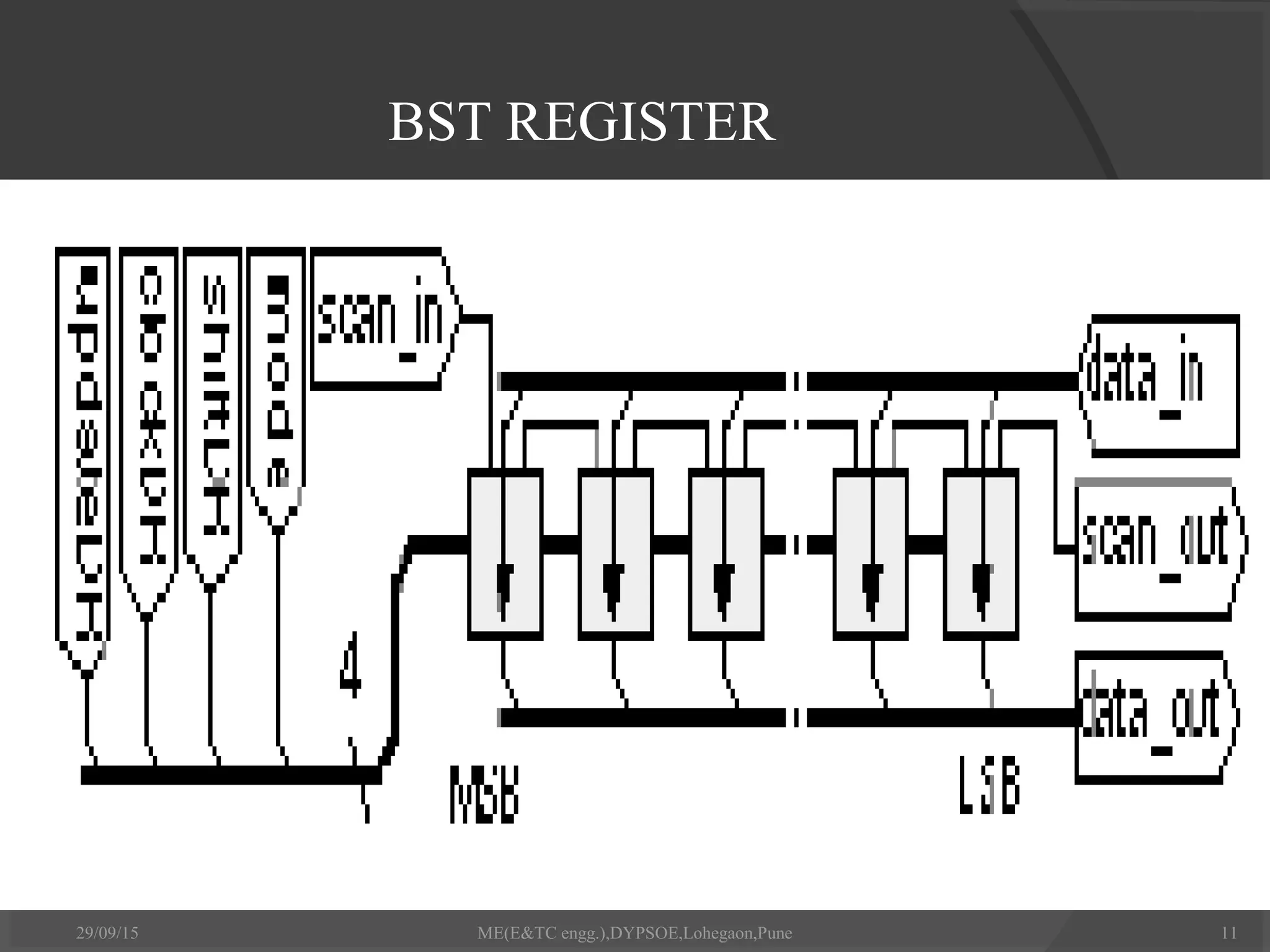 BST REGISTER
29/09/15 ME(E&TC engg.),DYPSOE,Lohegaon,Pune 11
 