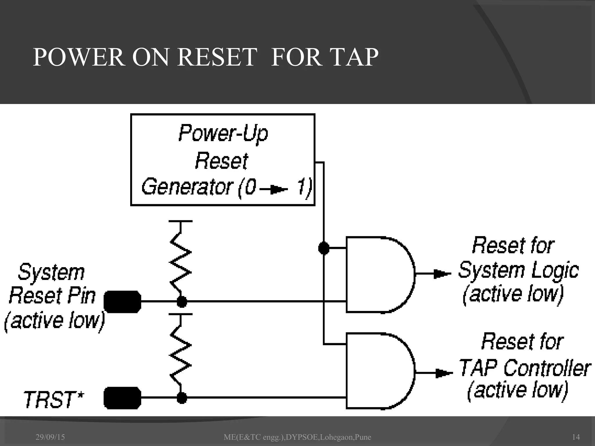 POWER ON RESET FOR TAP
29/09/15 ME(E&TC engg.),DYPSOE,Lohegaon,Pune 14
 