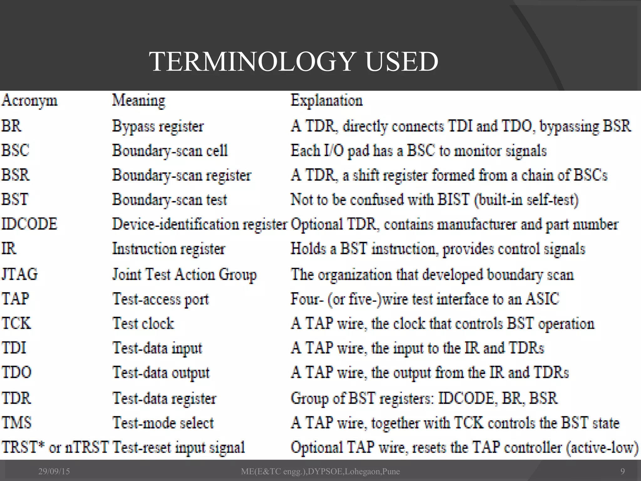TERMINOLOGY USED
29/09/15 ME(E&TC engg.),DYPSOE,Lohegaon,Pune 9
 