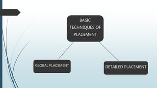 ASIC DESIGN : PLACEMENT | PPTX