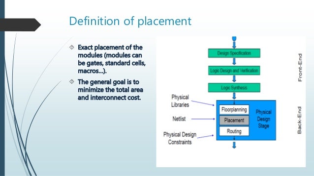 asic definition